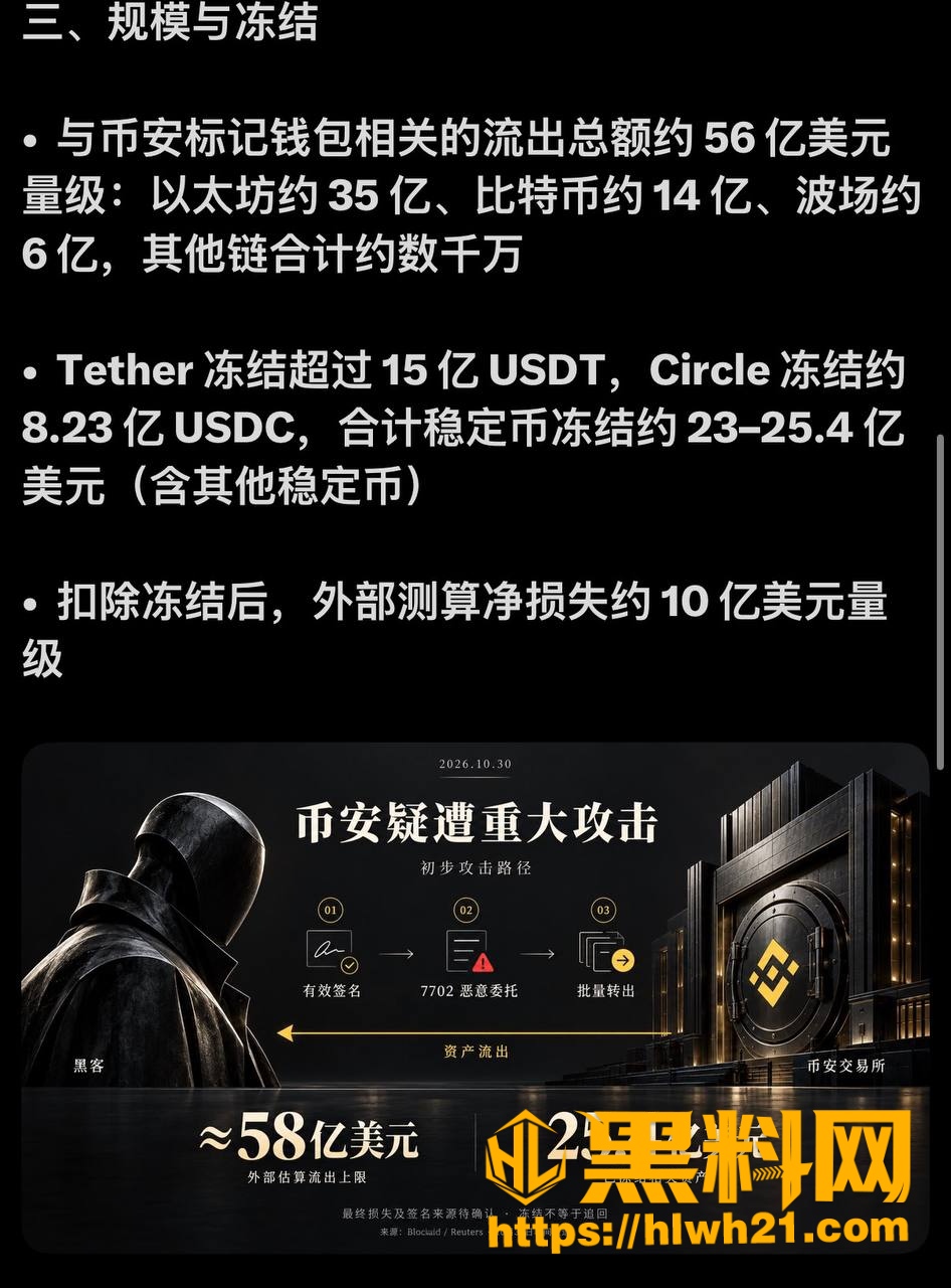 币安SAFU基金全额兜底后续2 8